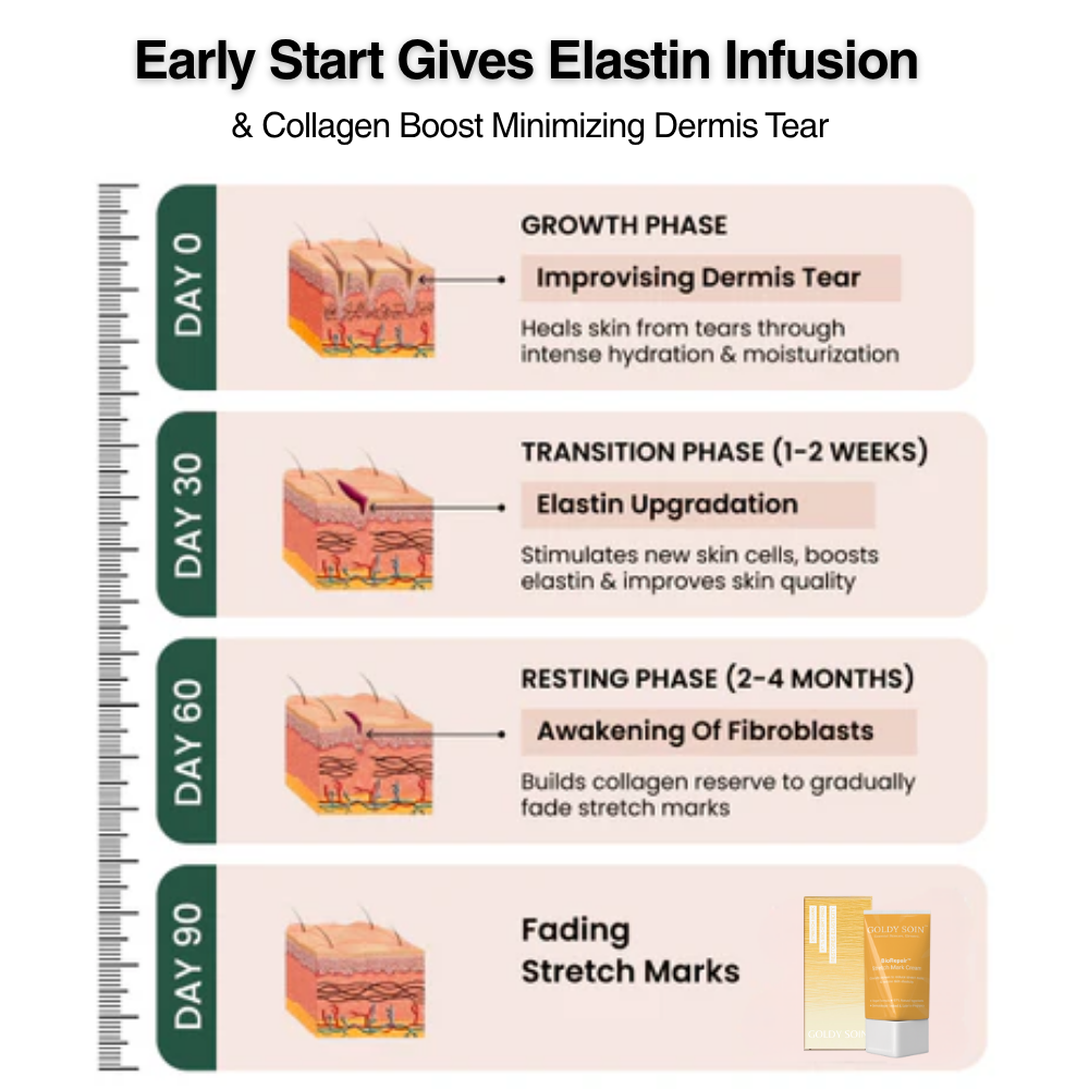 Crème Anti-Vergetures BioRepair™