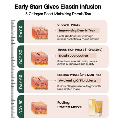 Crème Anti-Vergetures BioRepair™